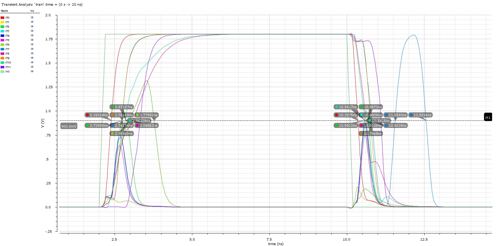 Post-Layout Simulation Delay Waveform
