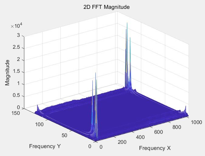 2D FFT 幅度谱