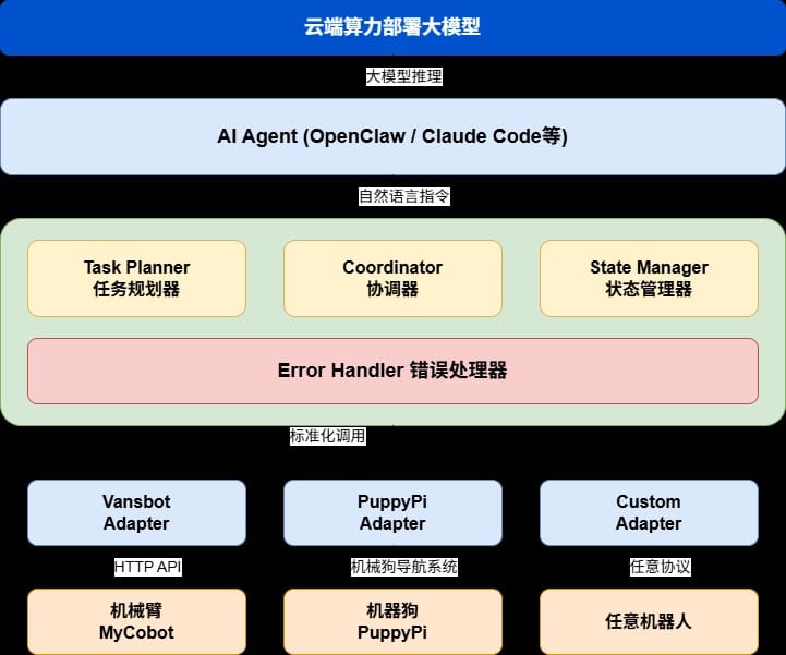 系统整体框架图