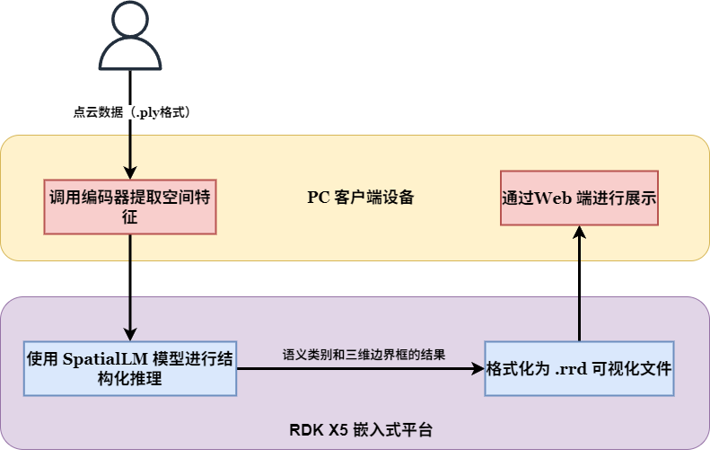 系统整体架构图