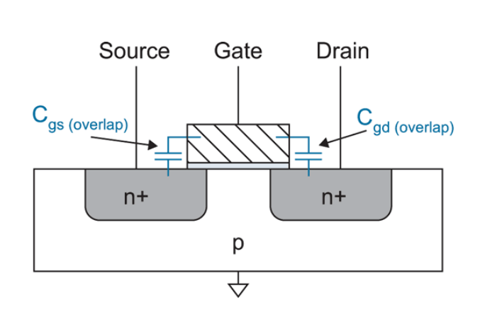 MOSFET 的栅源和栅漏重叠电容