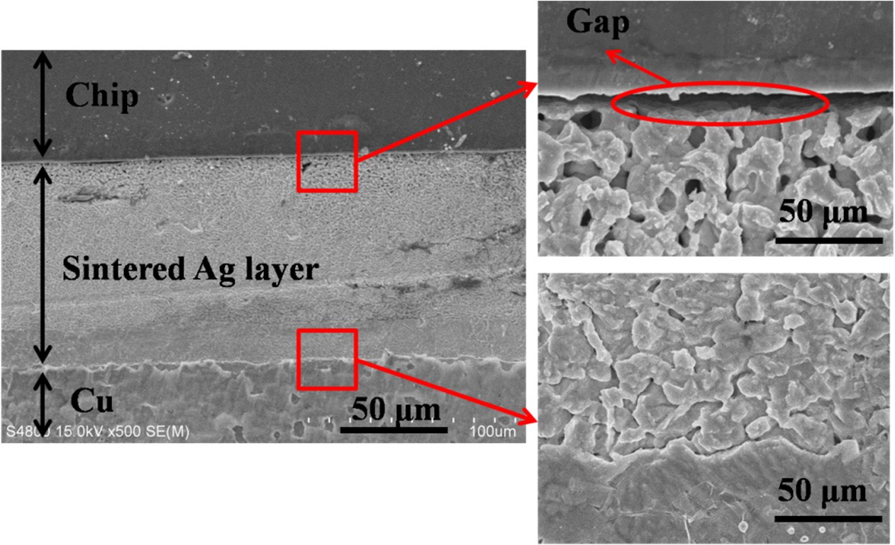 图2:烧结银接头截面SEM图像。显示芯片-Chip、烧结银层-Sintered Ag layer、铜基板-Cu三层结构,插图为界面局部放大图,标尺分别为100 μm和50 μm。图片来源:Feng et al., Materials, 2016